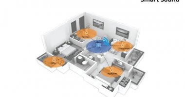 Âm thanh đa vùng là gì? Tổng quan về xu hướng âm thanh thông minh hiện đại