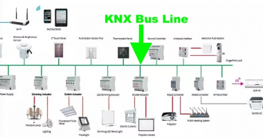 Giải pháp điều khiển ánh sáng KNX DALI cho biệt thự luxury