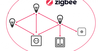 KNX và Zigbee khác nhau thế nào? Nên chọn hệ nào cho smart home?