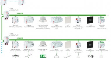 KNX vs Smart Home Không Dây: Đâu Là Lựa Chọn Tốt Nhất Cho Ngôi Nhà Bạn?