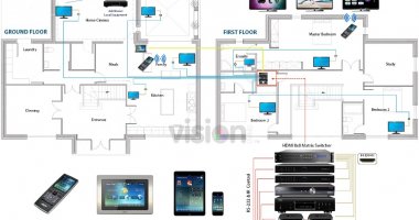 Nguyên lý hoạt động của hệ thống âm thanh đa vùng Trivum