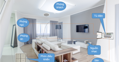 Tổng quan hệ thống âm thanh đa vùng của Trivum