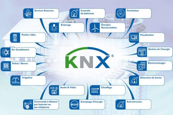 Điện thông minh KNX là gì?