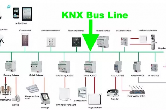 Giải pháp điều khiển ánh sáng KNX DALI cho biệt thự luxury