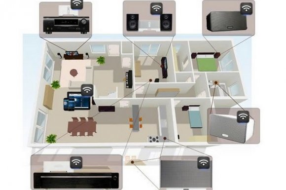 Hệ thống Trivum có phù hợp với nhà thông minh không?