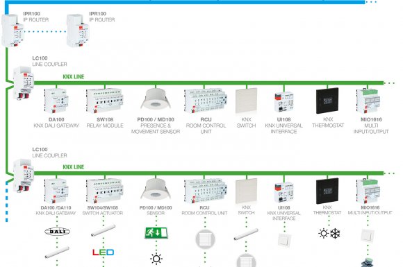 KNX Secure là gì?