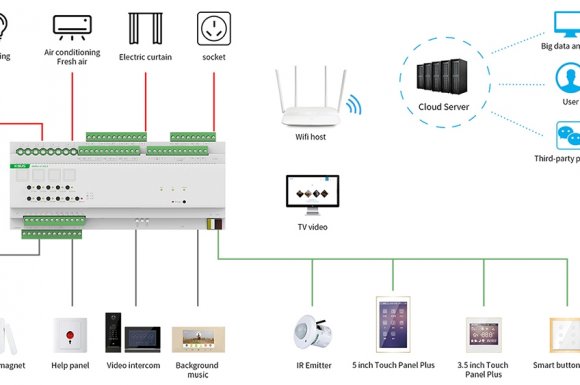 Quy trình thi công – lắp đặt KNX chuẩn Châu Âu