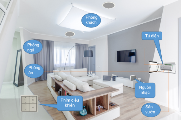 Tổng quan hệ thống âm thanh đa vùng của Trivum