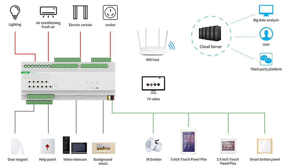 Quy trình thi công – lắp đặt KNX chuẩn Châu Âu