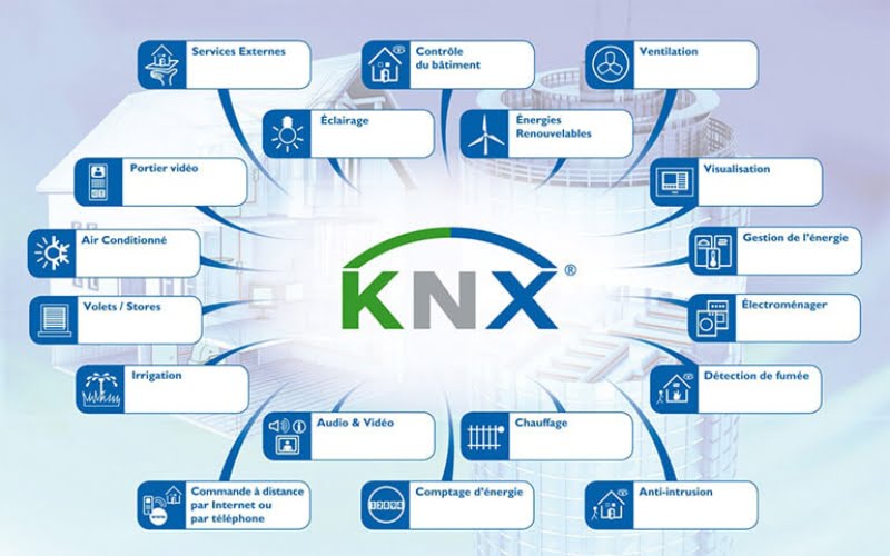 Điện thông minh KNX là gì