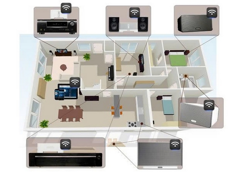 Lắp đặt âm thanh đa vùng cho căn hộ chung cư với Trivum