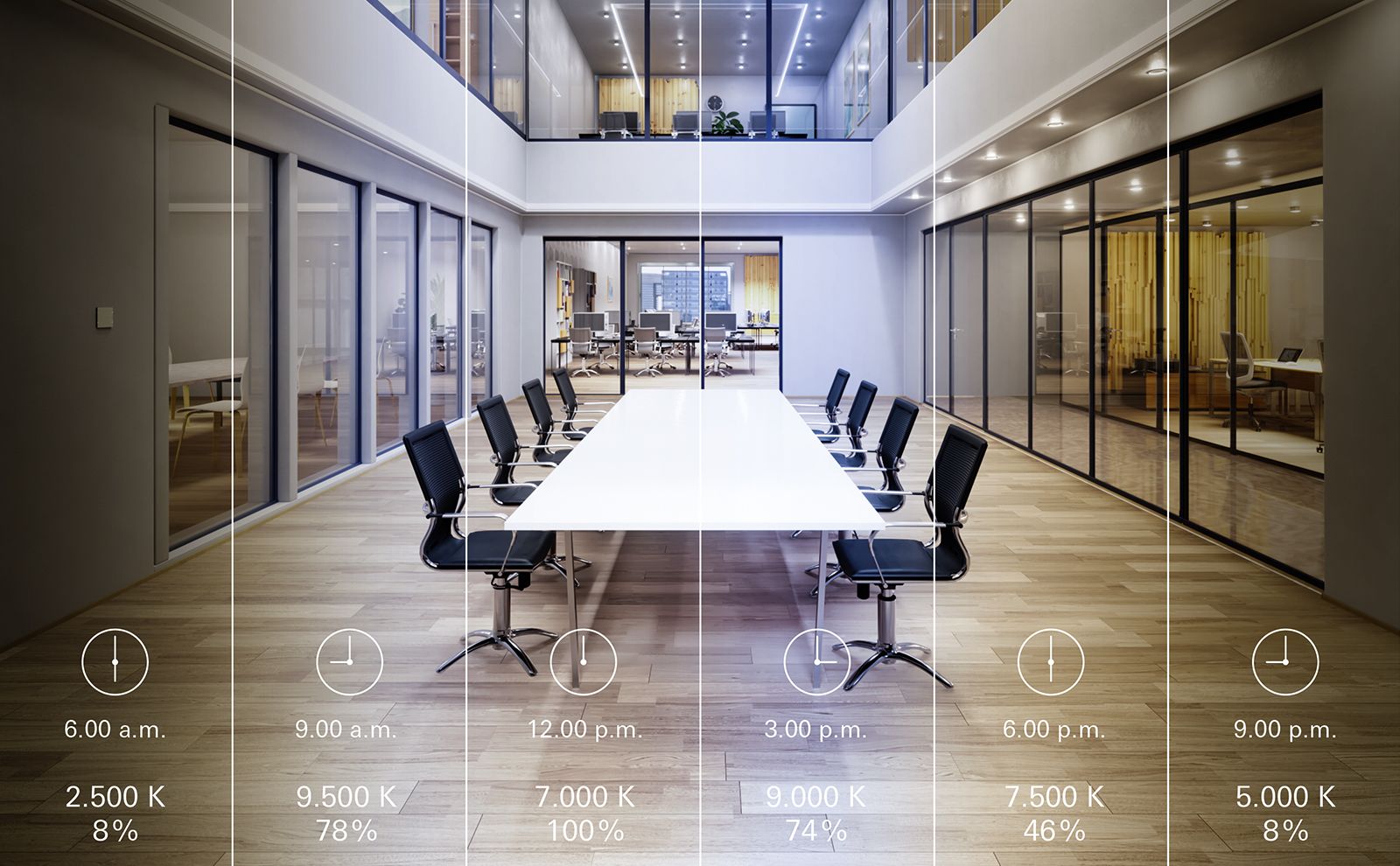 KNX DALI Gira – Chuẩn Chiếu Sáng Thông Minh Cao Cấp Từ Đức