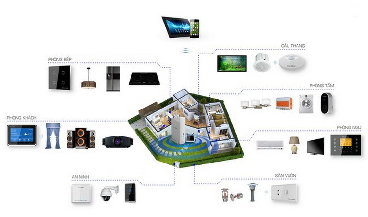 Hệ smart home nào bền nhất