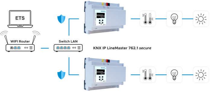 Tuổi thọ hệ thống KNX