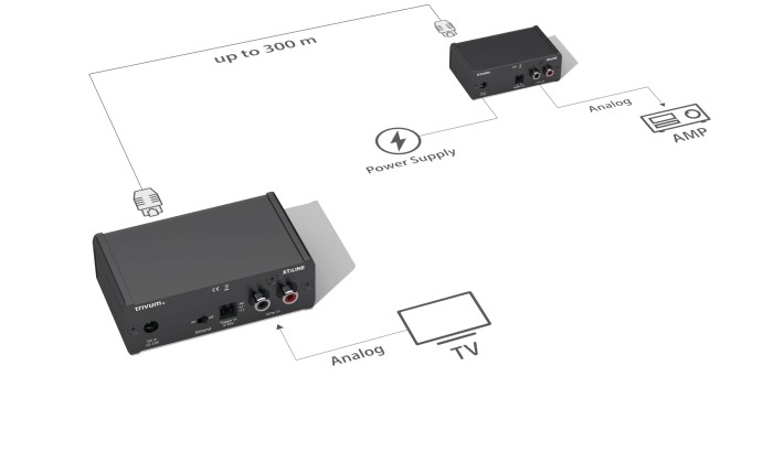 Tổng quan hệ thống âm thanh đa vùng của Trivum