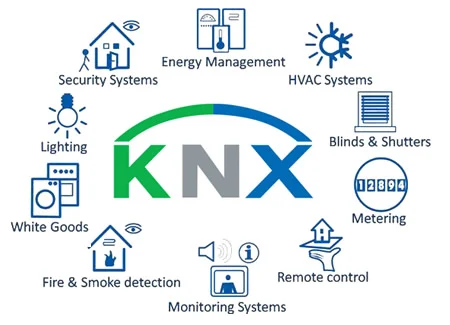 KNX vs Control4: Hệ nhà thông minh nào phù hợp cho villa cao cấp?
